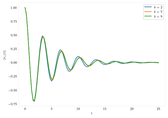 TEMPO Convergence