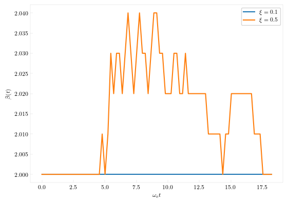 Average bond dimension