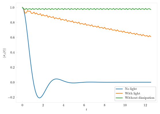 Light Plot