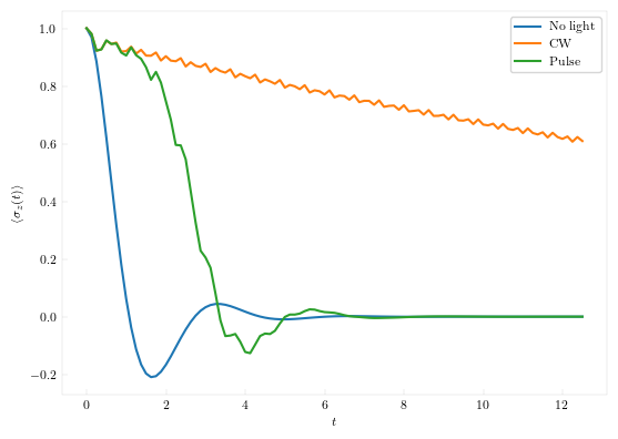 Light pulse