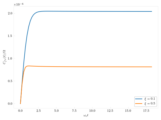 Flux-side correlation function