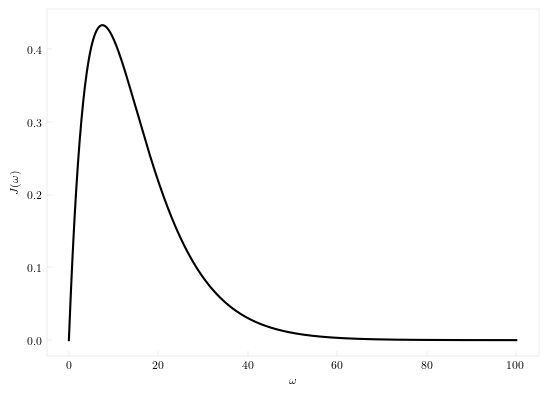 Spectral density