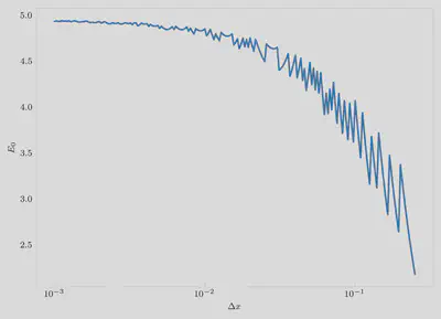 Convergence of grid spacing