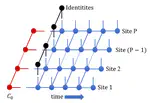 Multisite Tensor Network Path Integral