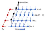 Multisite Tensor Network Path Integral