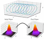 Wigner Distribution by Adiabatic Switching in Normal Mode or Cartesian Coordinates and Molecular Applications