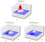 Quasiclassical Correlation Functions from the Wigner Density Using the Stability Matrix