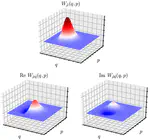 Quasiclassical Correlation Functions from the Wigner Density Using the Stability Matrix