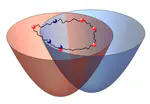 Quantum‐classical Path Integral Evaluation of Reaction Rates with a Near‐equilibrium Flux Formulation