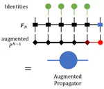 A Tensor Network Representation of Path Integrals: Implementation and Analysis