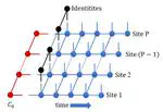 A multisite decomposition of the tensor network path integrals