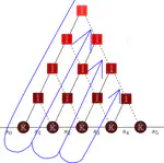Pairwise connected tensor network representation of path integrals