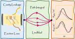 Impact of Loss Mechanisms on Linear Spectra of Excitonic and Polaritonic Aggregates