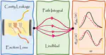 Impact of Loss Mechanisms on Linear Spectra of Excitonic and Polaritonic Aggregates