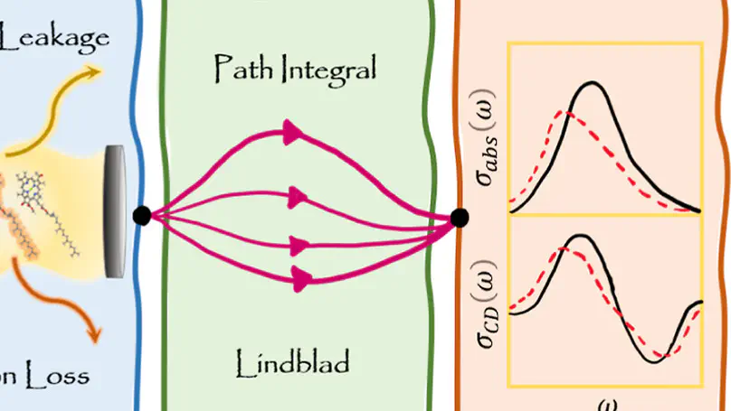 Impact of Loss Mechanisms on Linear Spectra of Excitonic and Polaritonic Aggregates