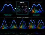 Variational adaptive Gaussian decomposition: Scalable quadrature-free time-sliced thawed Gaussian dynamics